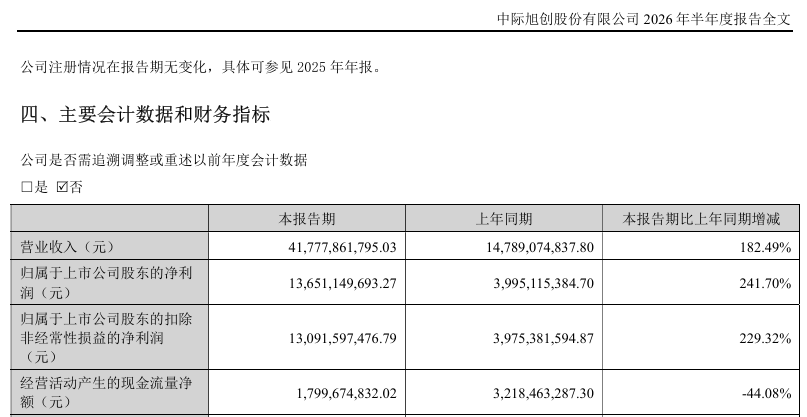 中际投资集团